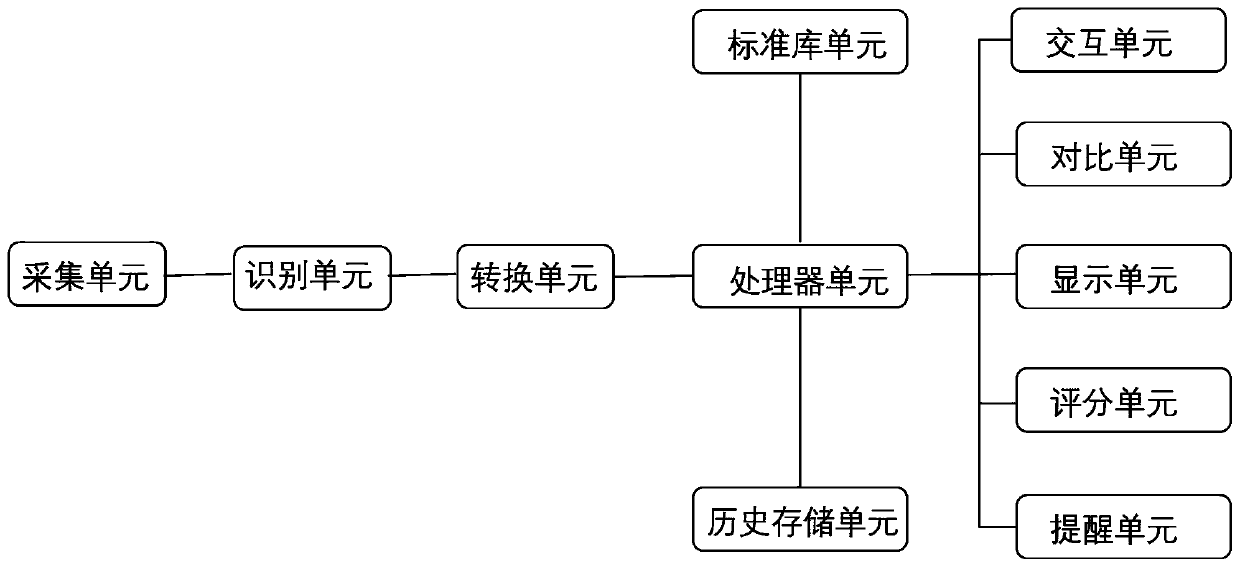 Intelligent instrumental auxiliary learning device and using method thereof