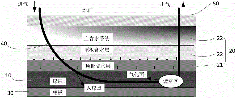 Method for controlling water collection quantity in underground coal gasification process and underground coal gasification method