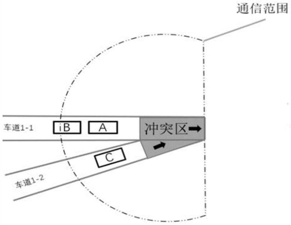 Multi-target intelligent network connection vehicle collaborative optimization control method