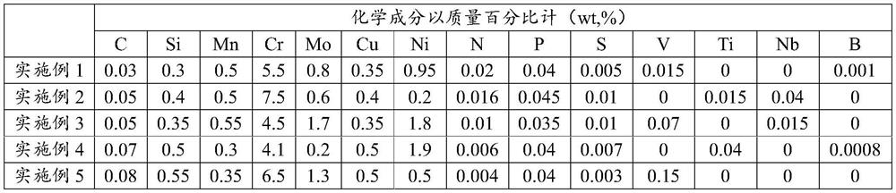 Corrosion-resistant steel bar and production method of corrosion-resistant steel bar