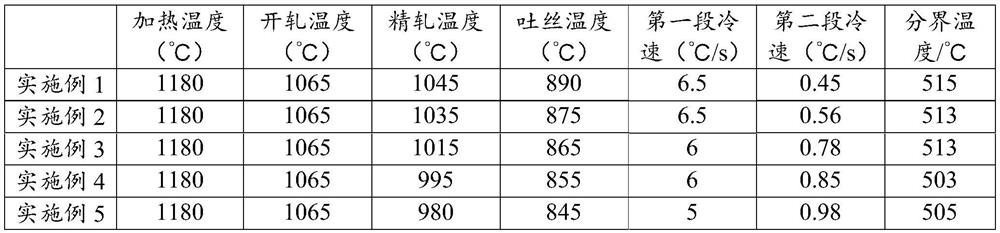 Corrosion-resistant steel bar and production method of corrosion-resistant steel bar