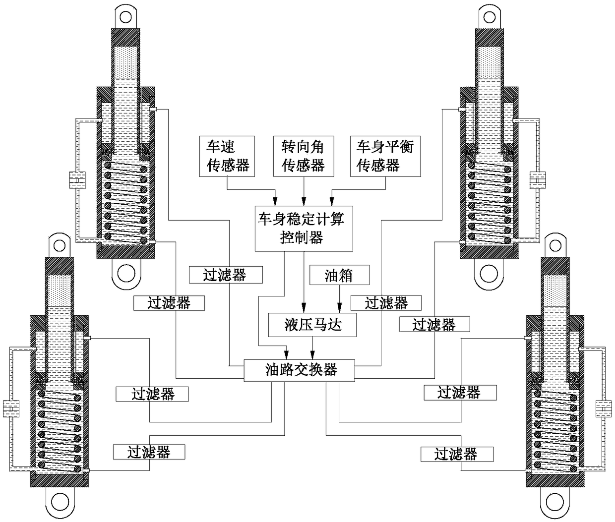 Suspension system, body stabilization system and automobile