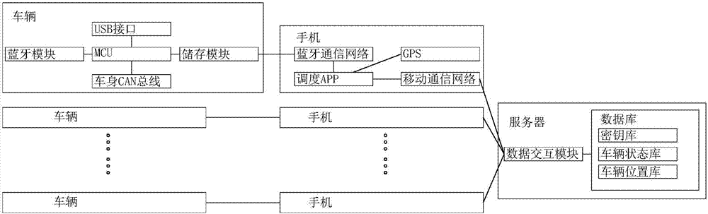 Vehicle scheduling system and application method thereof