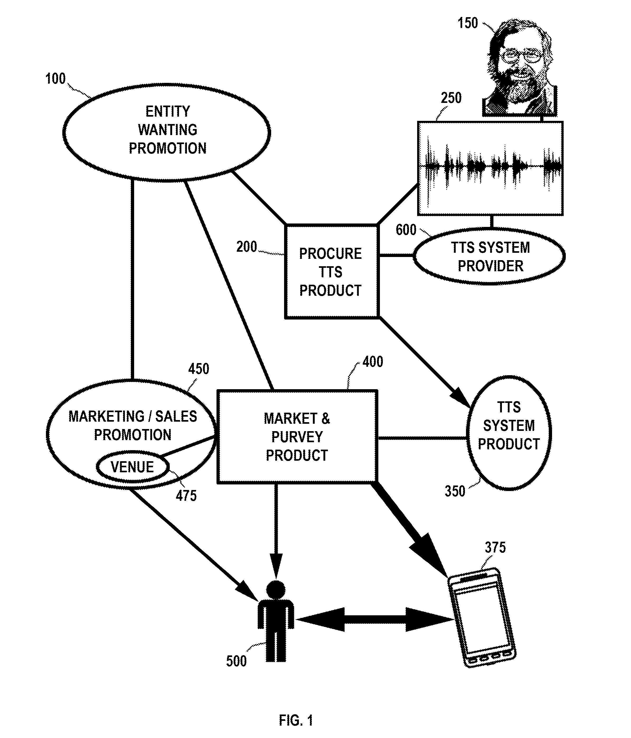 Method for Marketing and Promotion Using a General Text-To-Speech Voice System as Ancillary Merchandise