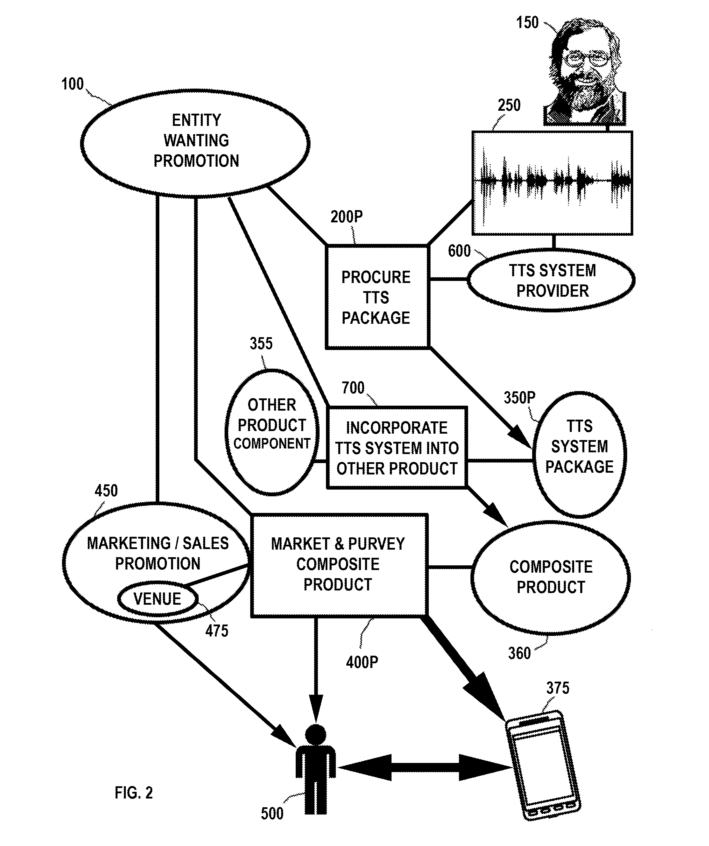 Method for Marketing and Promotion Using a General Text-To-Speech Voice System as Ancillary Merchandise