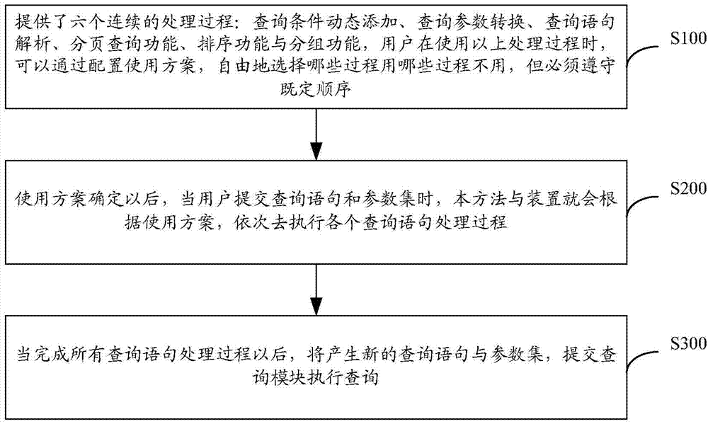 Method and device for processing query statements