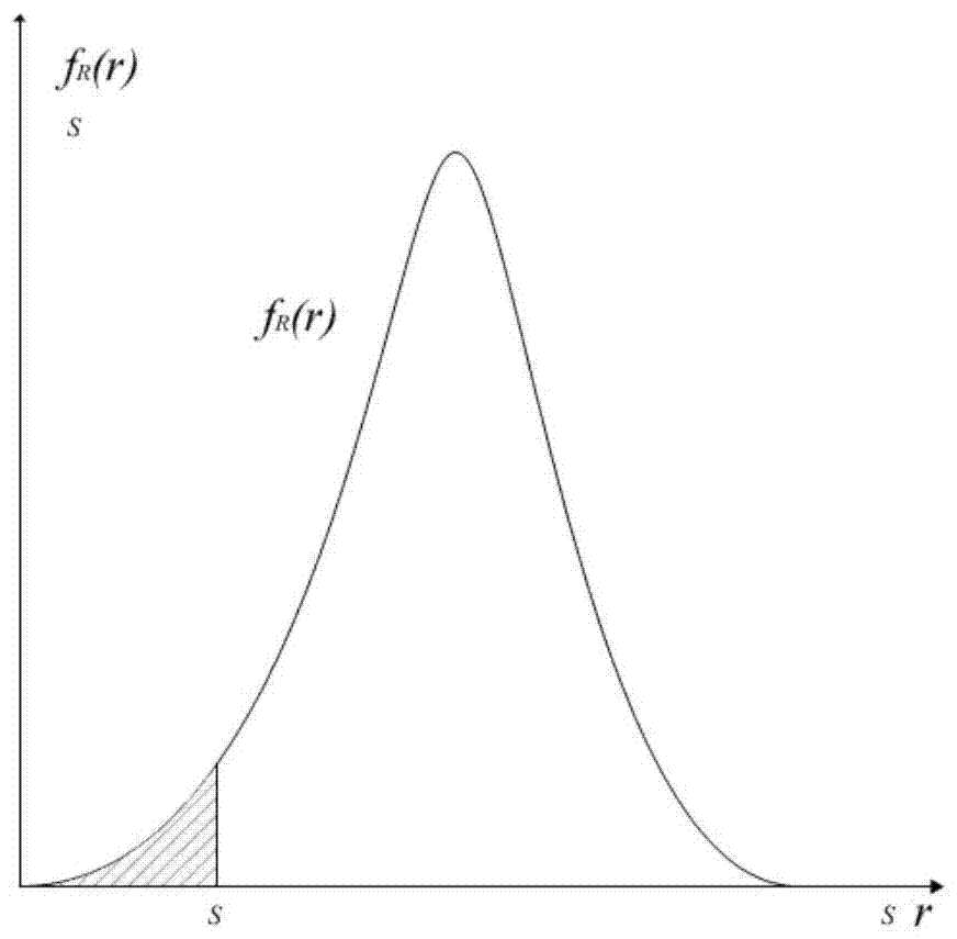 Analysis method of load reliability of distribution lines under typhoon weather