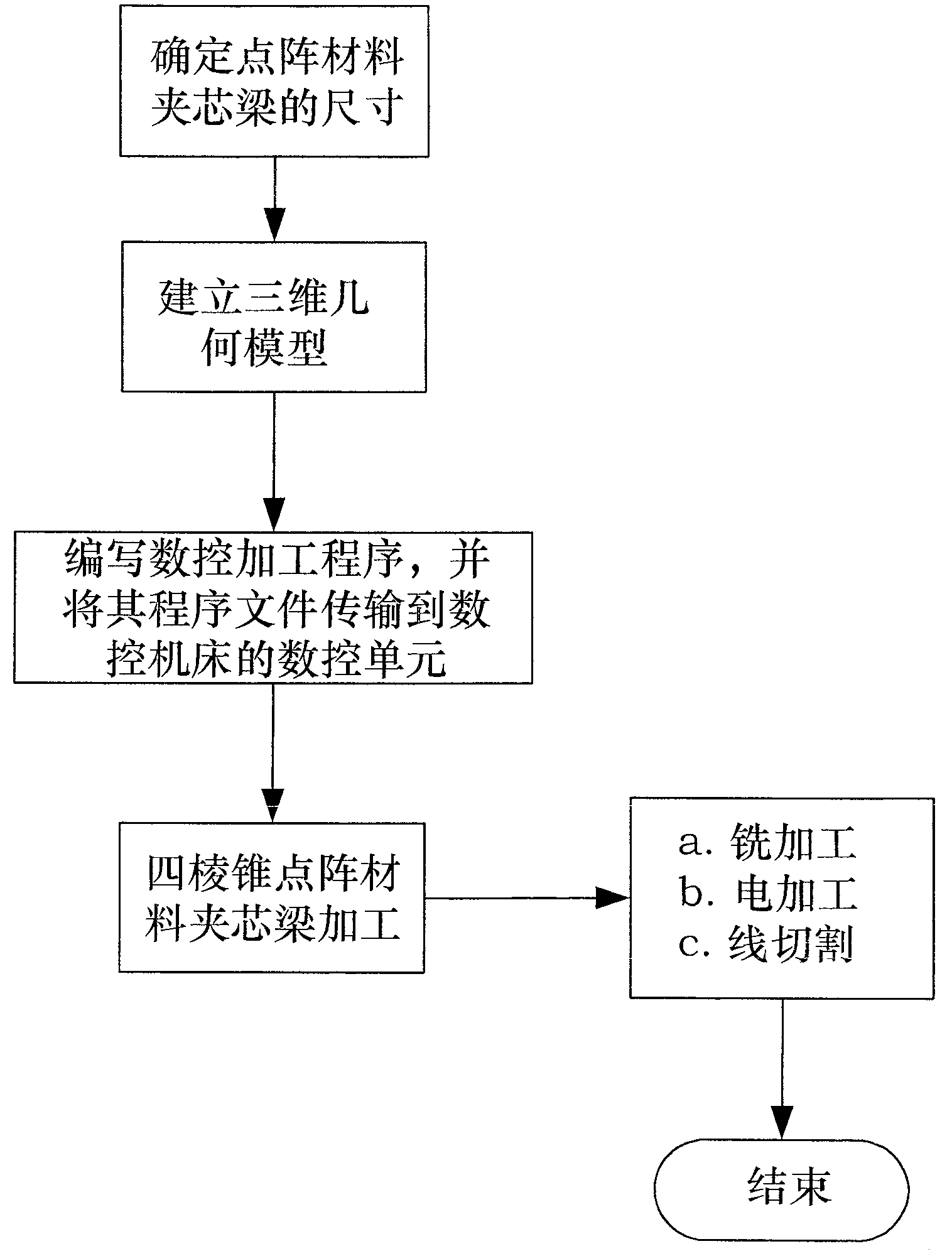 Preparation method of rectangular pyramid metal lattice material