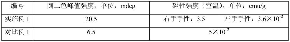 Preparation method of organic chiral ferromagnetic nanocrystals