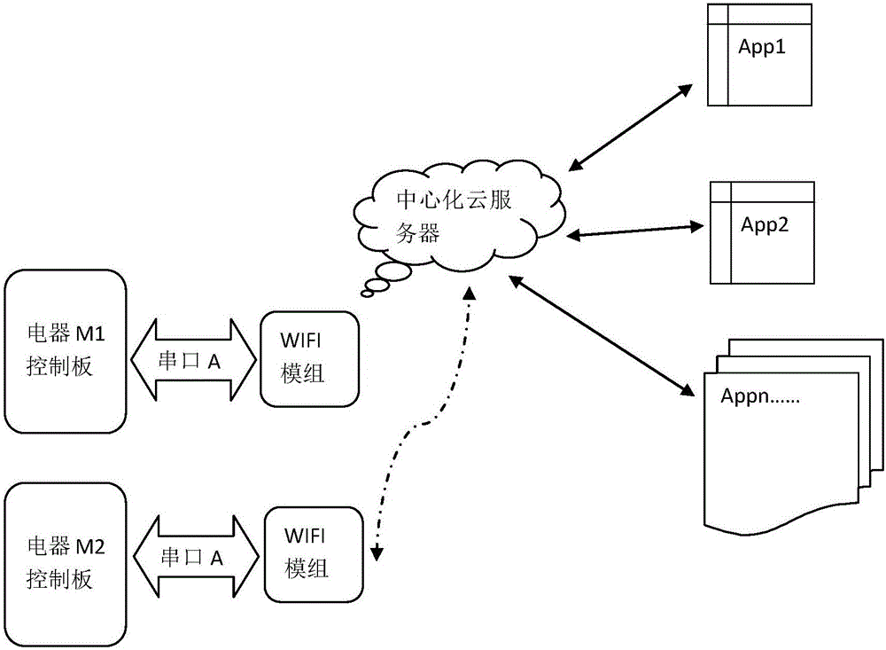 Data interaction system, method and device