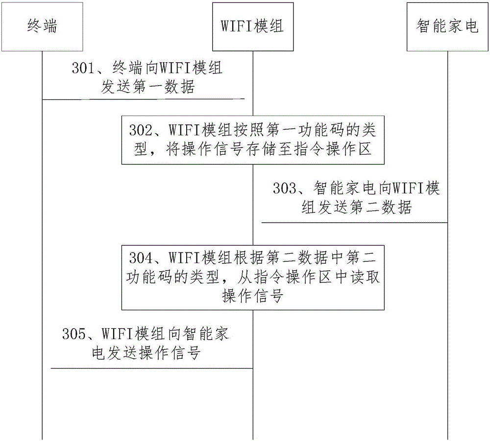 Data interaction system, method and device