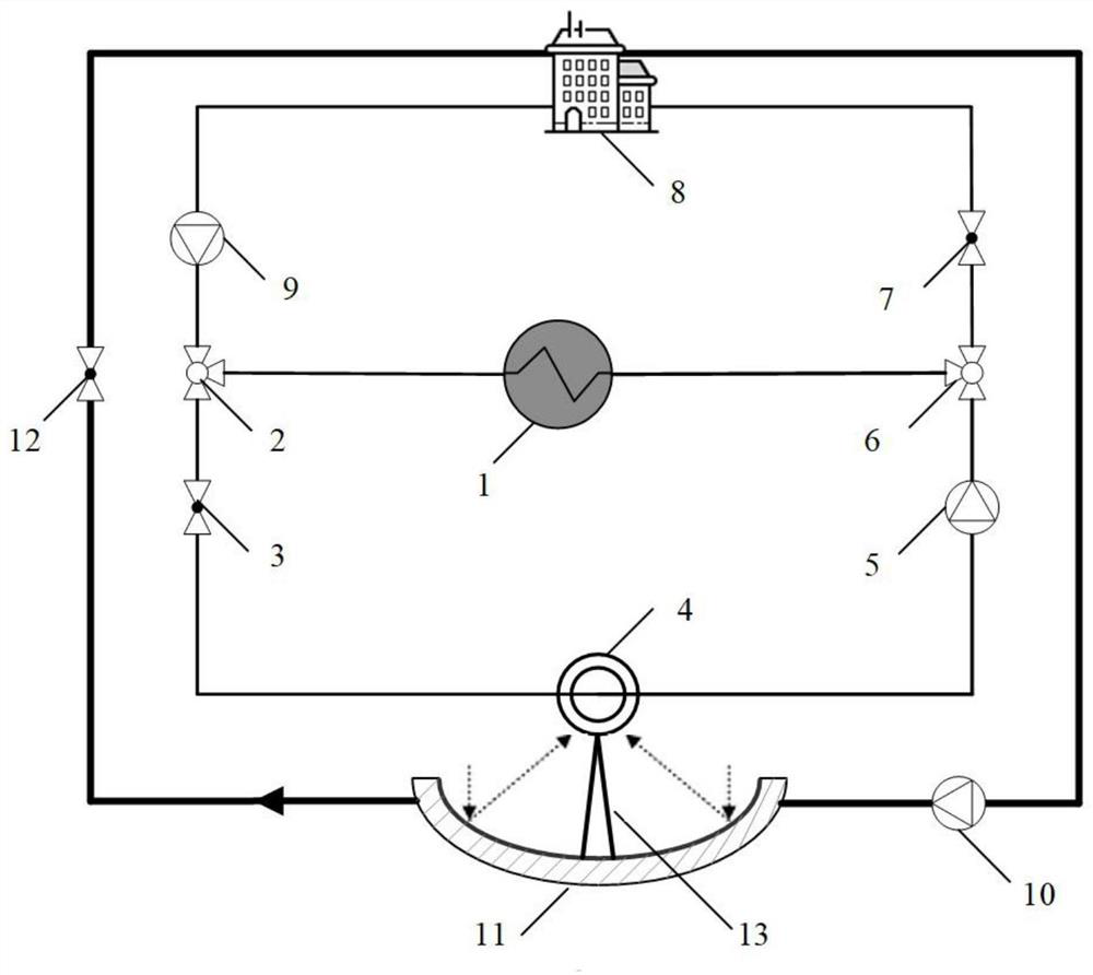 Cold and heat combined collection and storage device and method based on advanced sky radiation