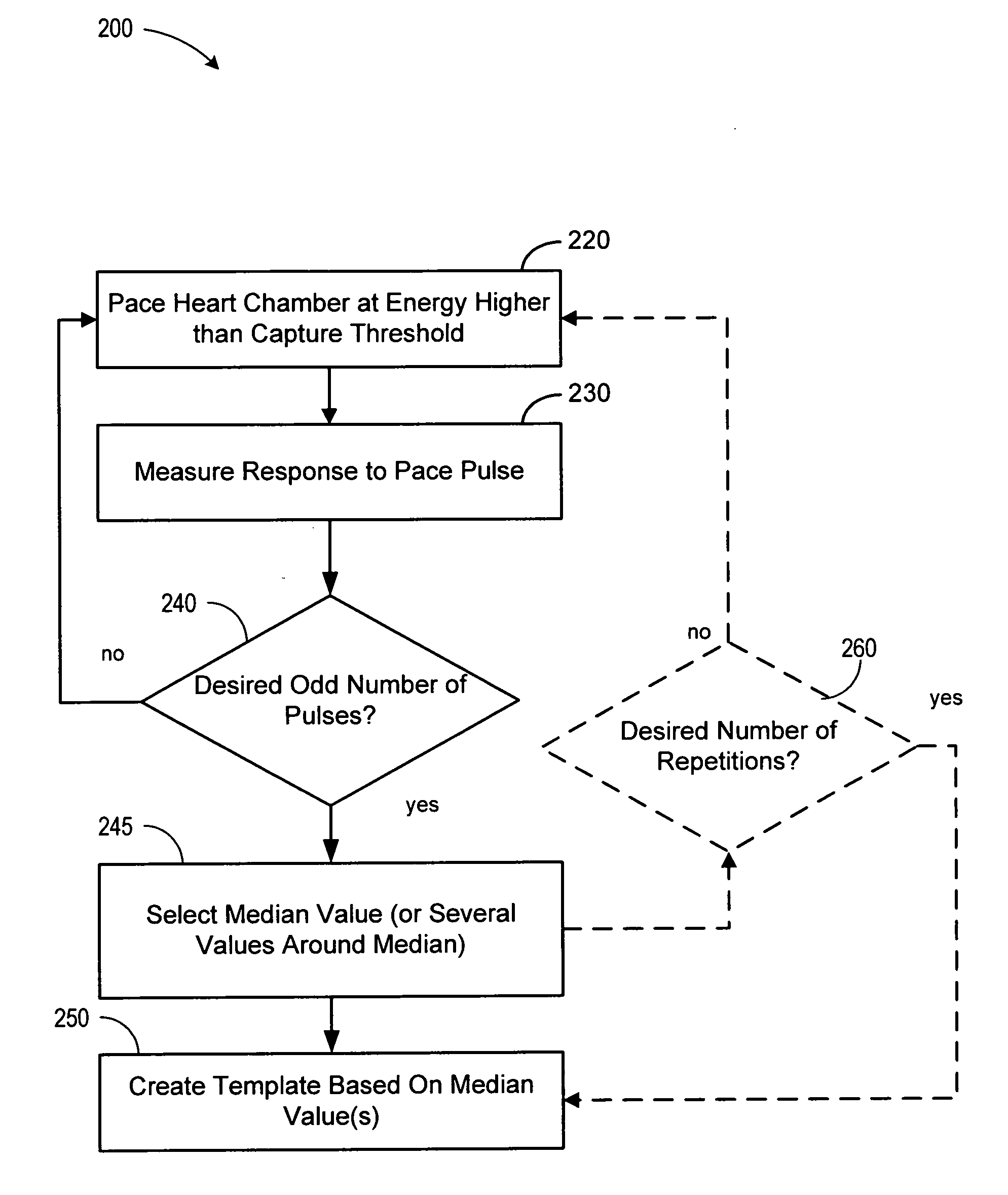 Template initialization for evoked response detection