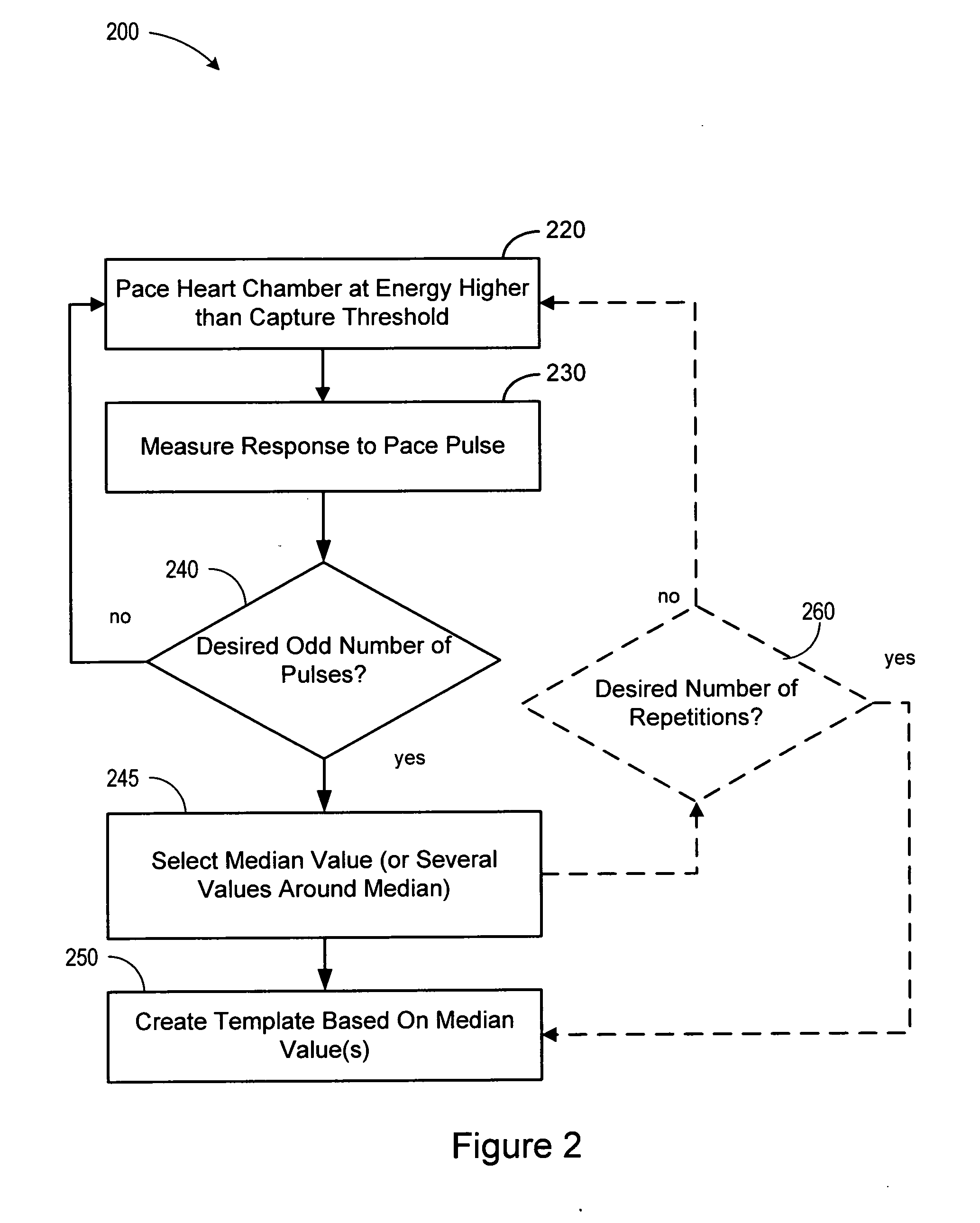 Template initialization for evoked response detection