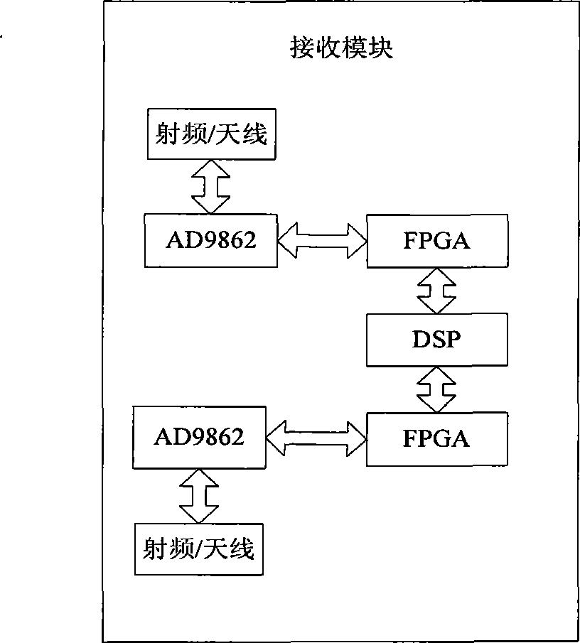 Interference resisting method for communication receiver based on blind signal separation and system thereof