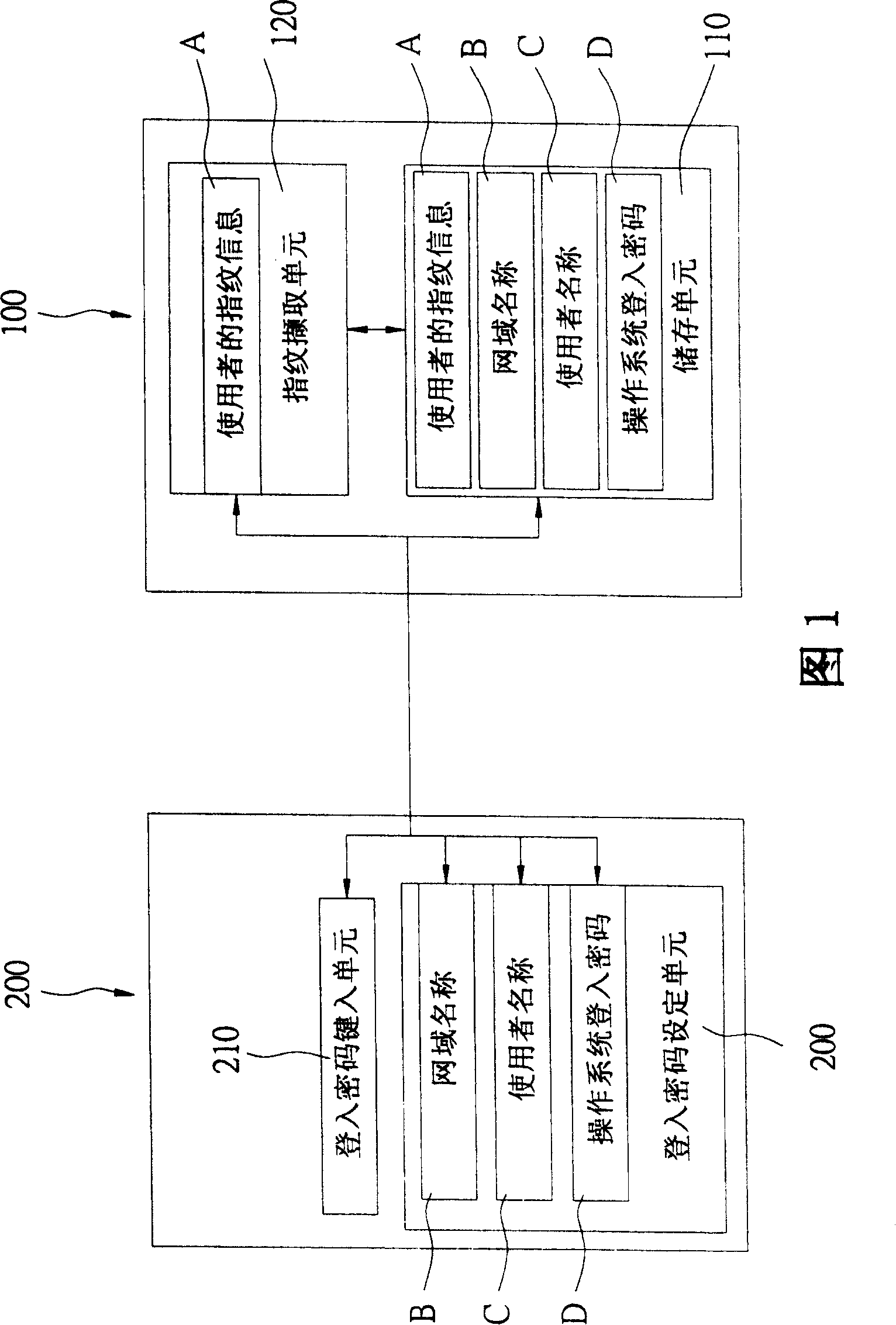 Working system with automatic accessing on operation system function and using method therefor