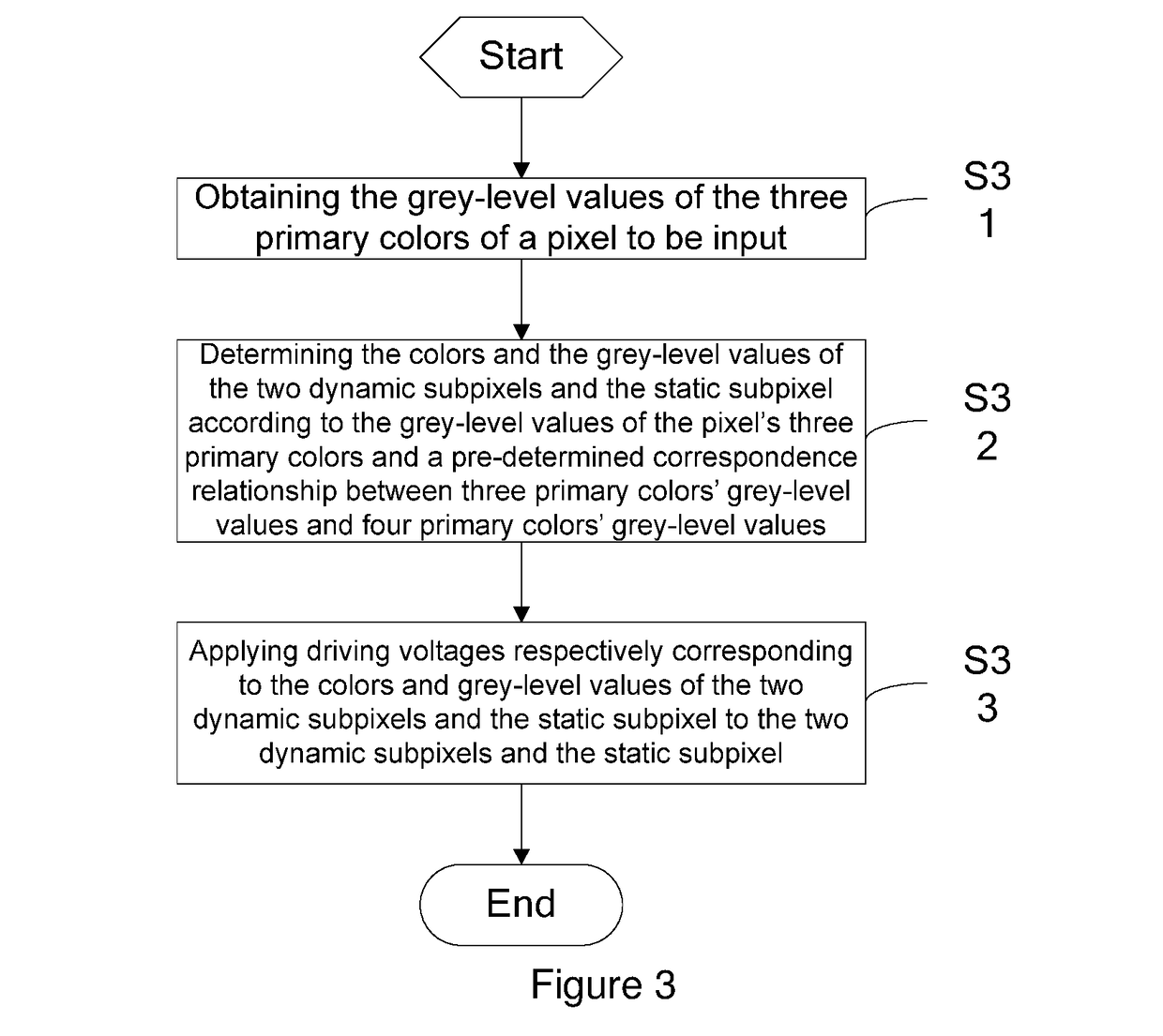 Graphene display, driving method and driving device therefor