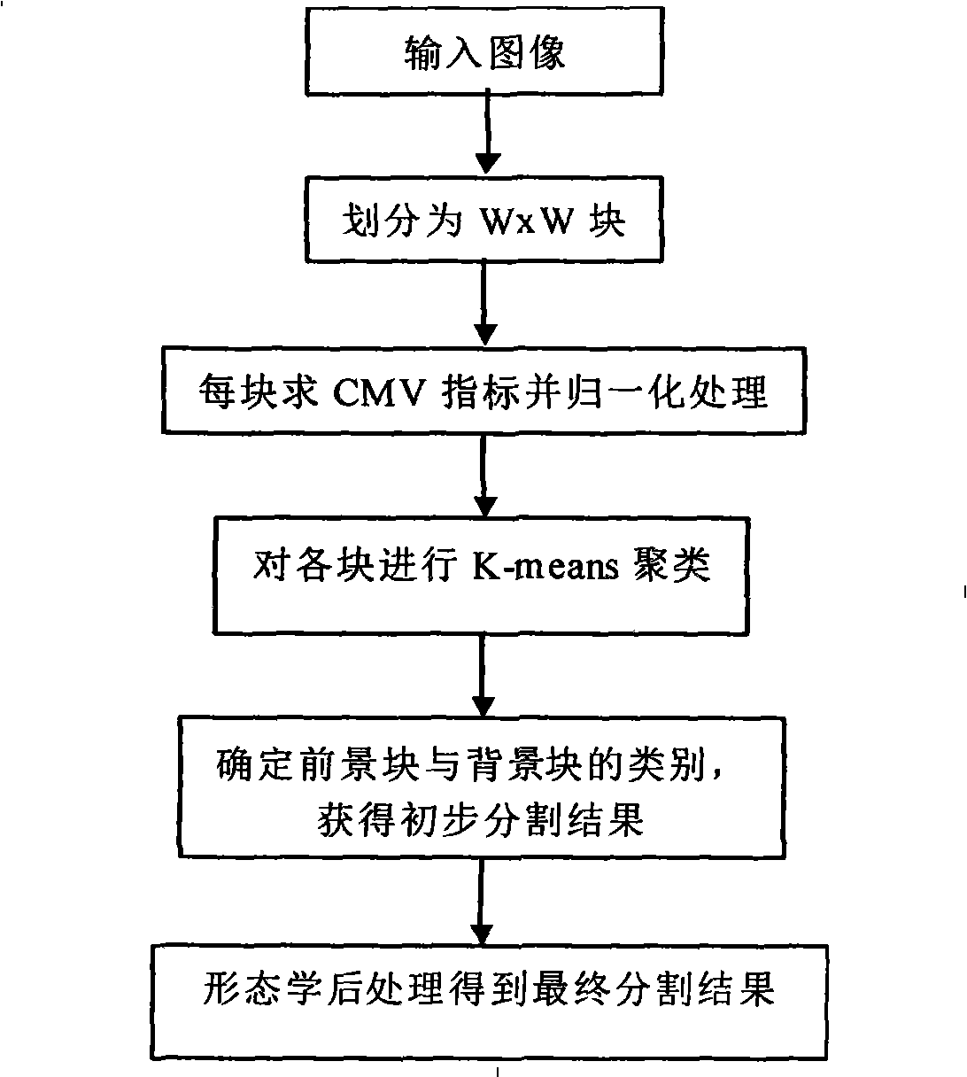 Fingerprint image segmentation method irrelevant to collecting device