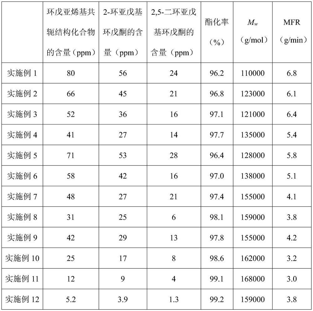 PBAT resin composition and preparation method and application thereof