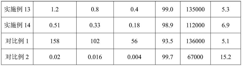 PBAT resin composition and preparation method and application thereof