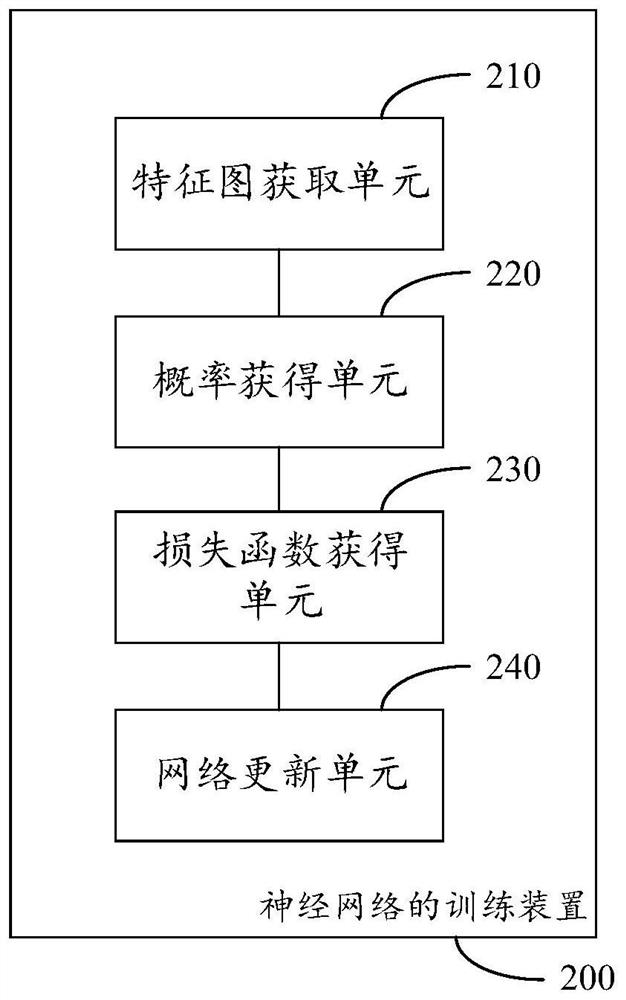 Neural network training method and device, and electronic equipment