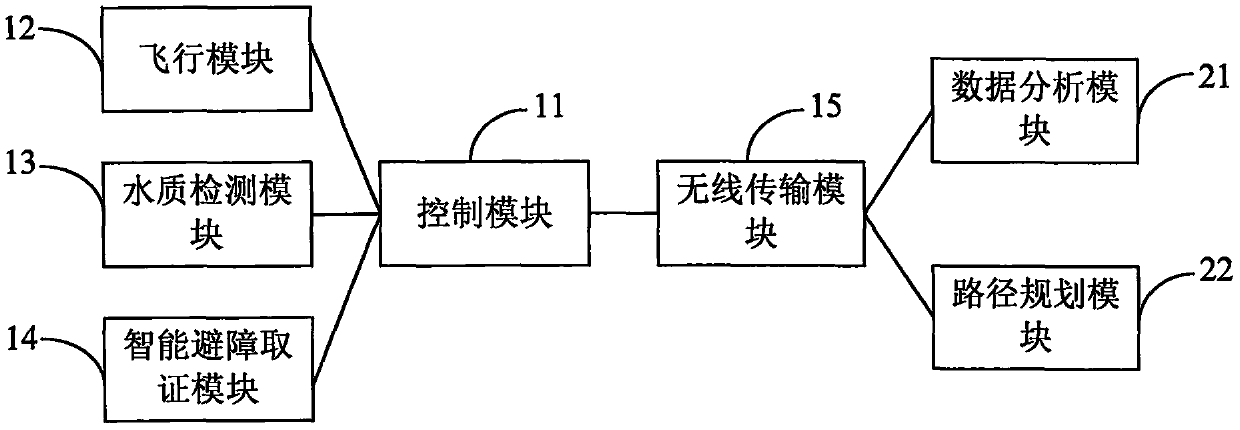 Early-warning system and method for water pollution