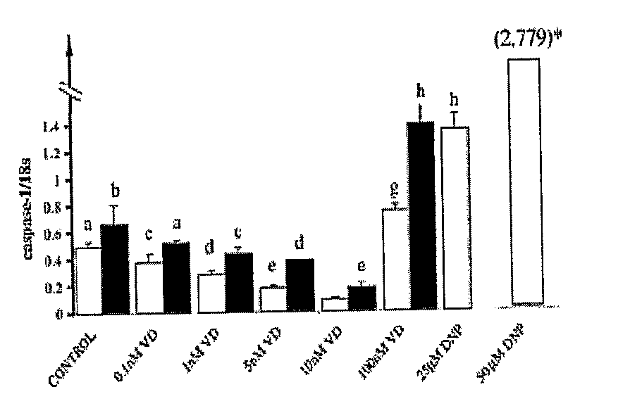 Materials And Methods For Inducing Apoptosis In Adipocytes