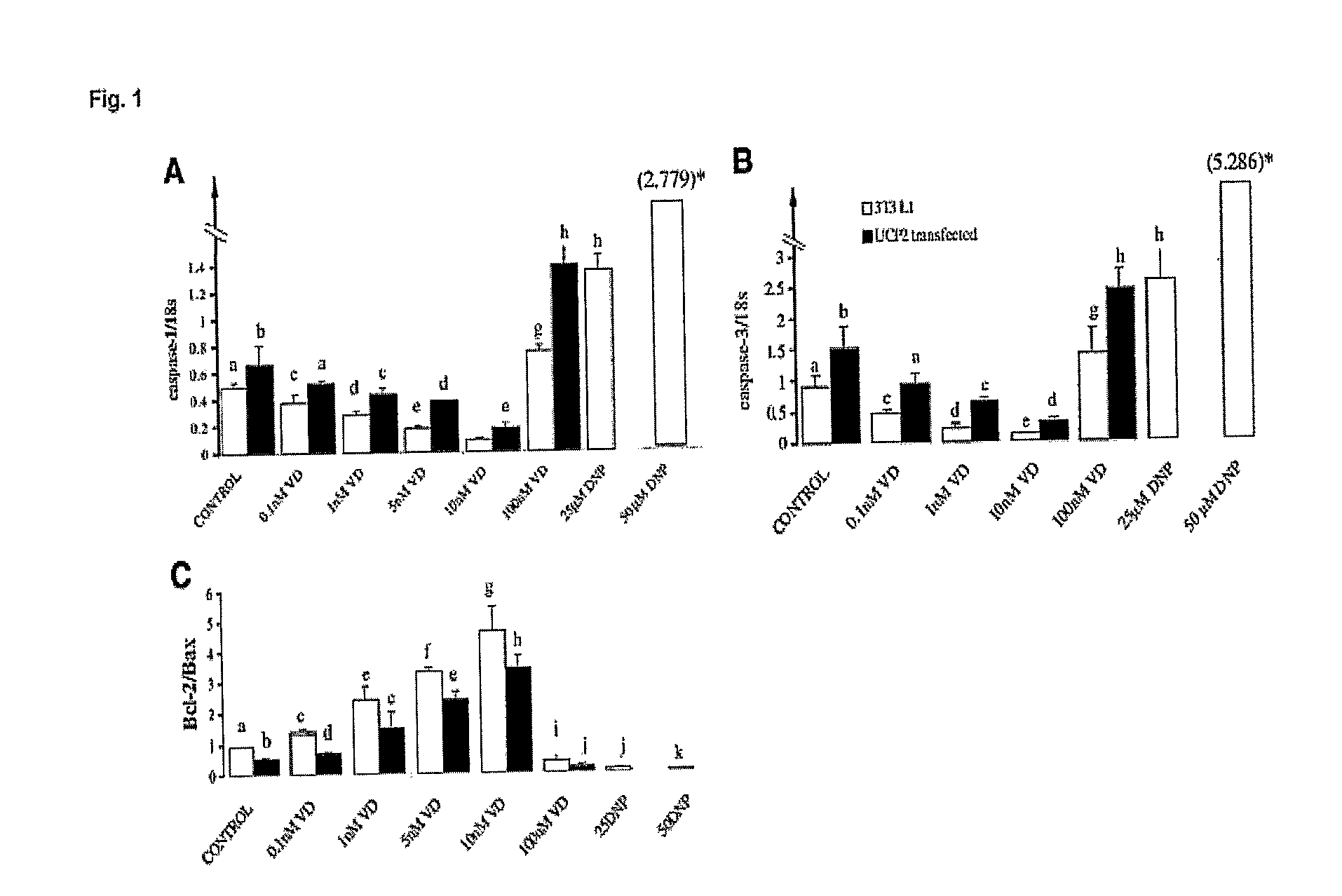 Materials And Methods For Inducing Apoptosis In Adipocytes