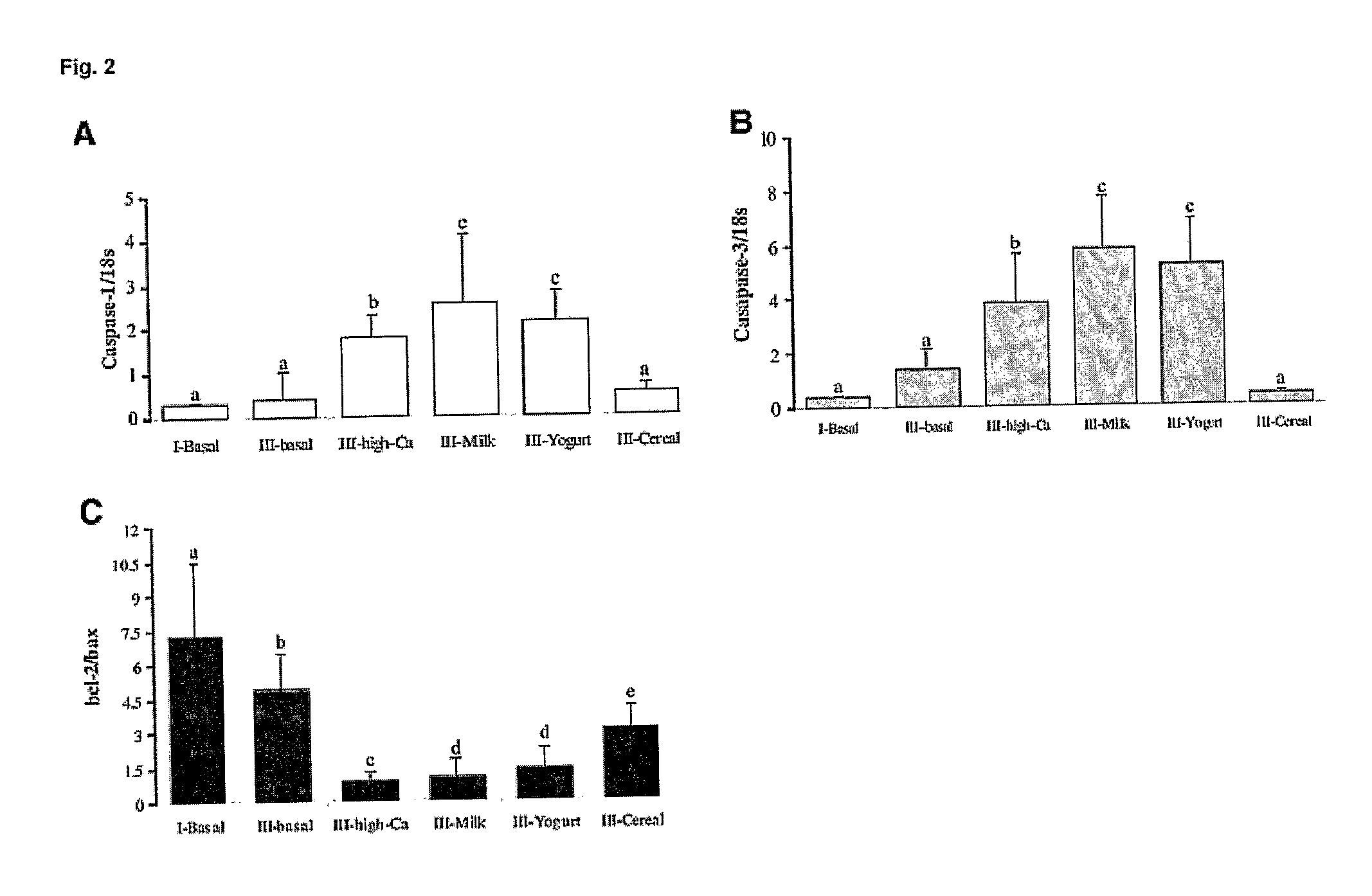 Materials And Methods For Inducing Apoptosis In Adipocytes