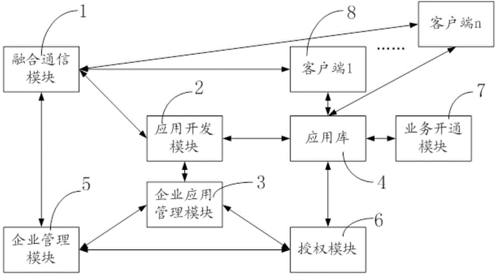 Multi-enterprise application sharing method and multi-enterprise application sharing device based on converged communication technology