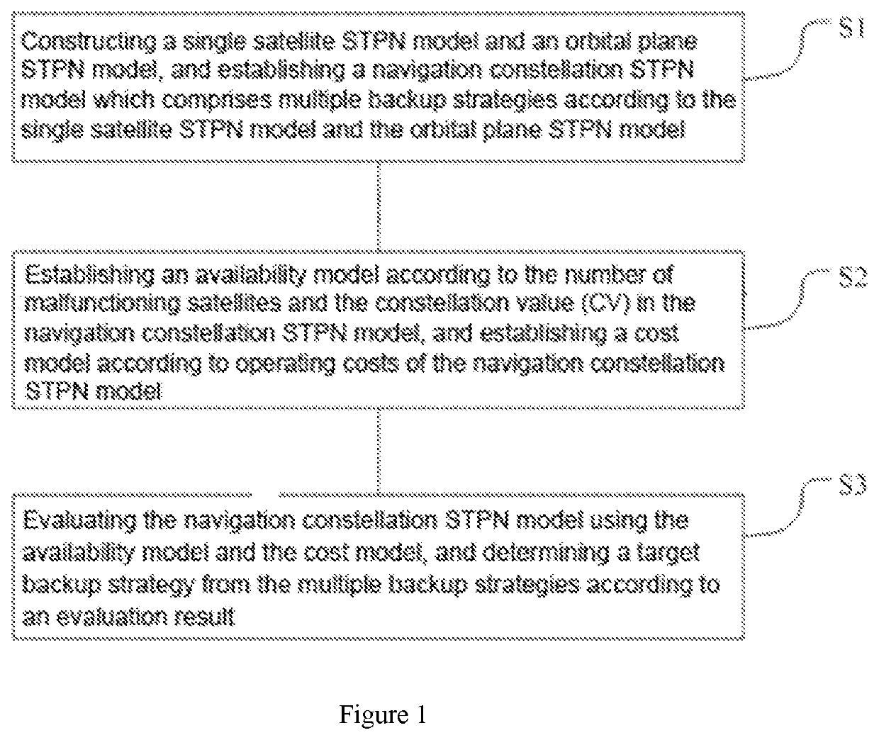 Method and system of evaluating a constellation spare strategy based on a stochastic time petri net