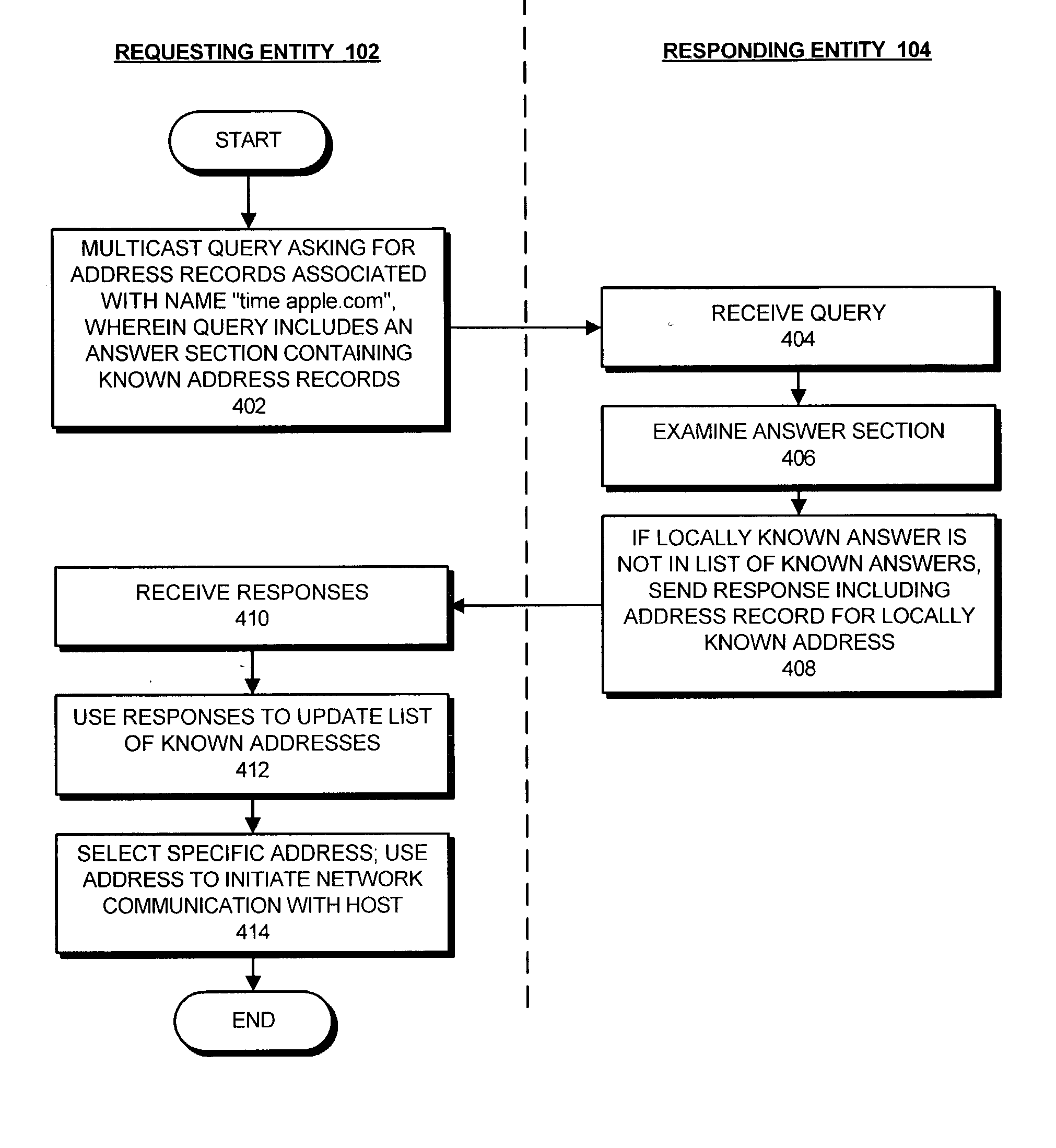 Method and apparatus for supporting duplicate suppression when issuing multicast queries using DNS-format message packets