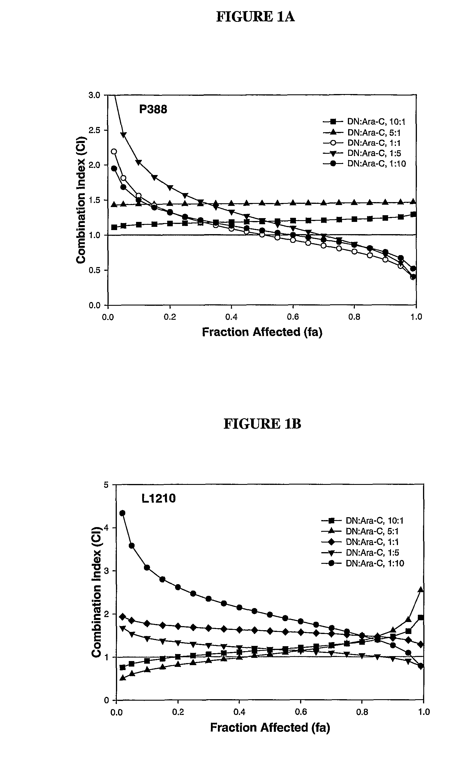 Liposomal formulations of anthracycline agents and cytidine analogs