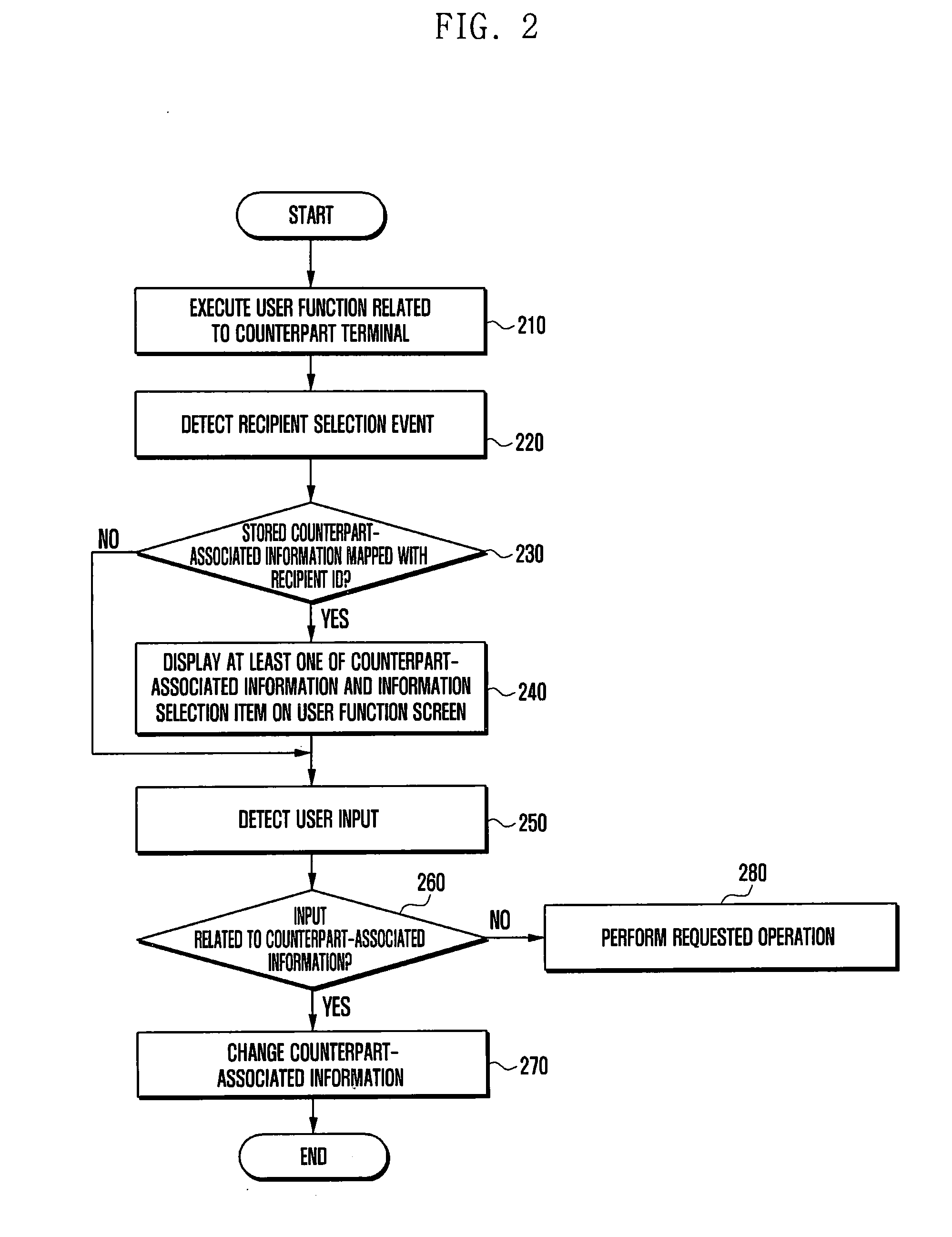 Method and apparatus for displaying associated information in electronic device