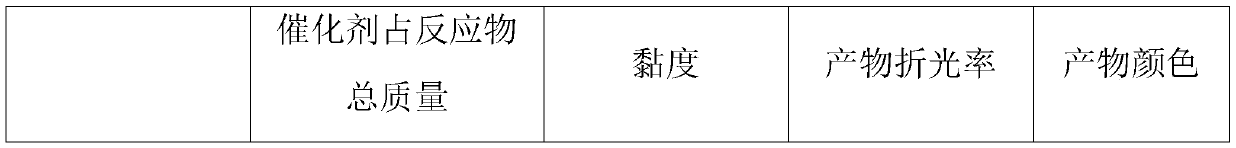 Preparation method of long-chain alkyl phenyl modified silicone oil