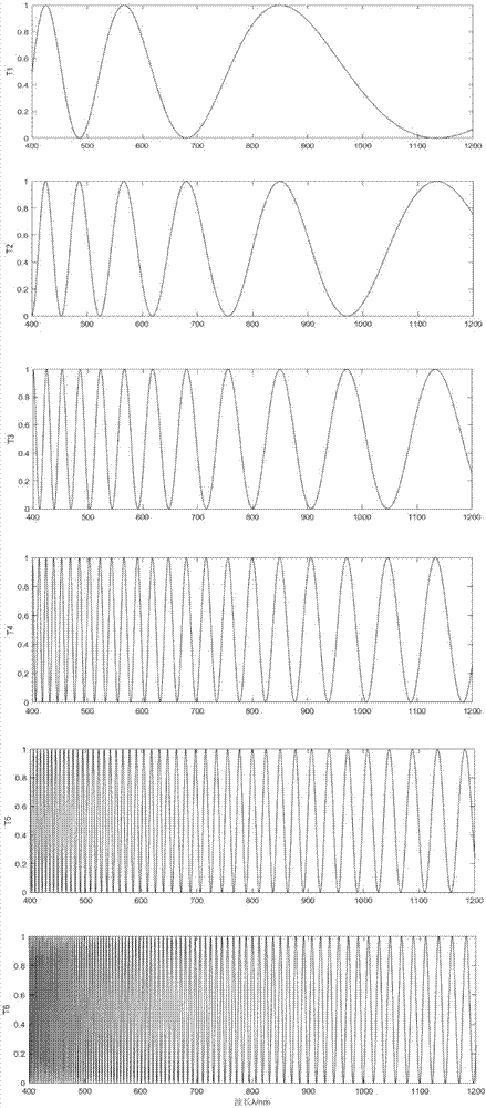 Sweep frequency laser light source based on liquid crystal tuning filtering device