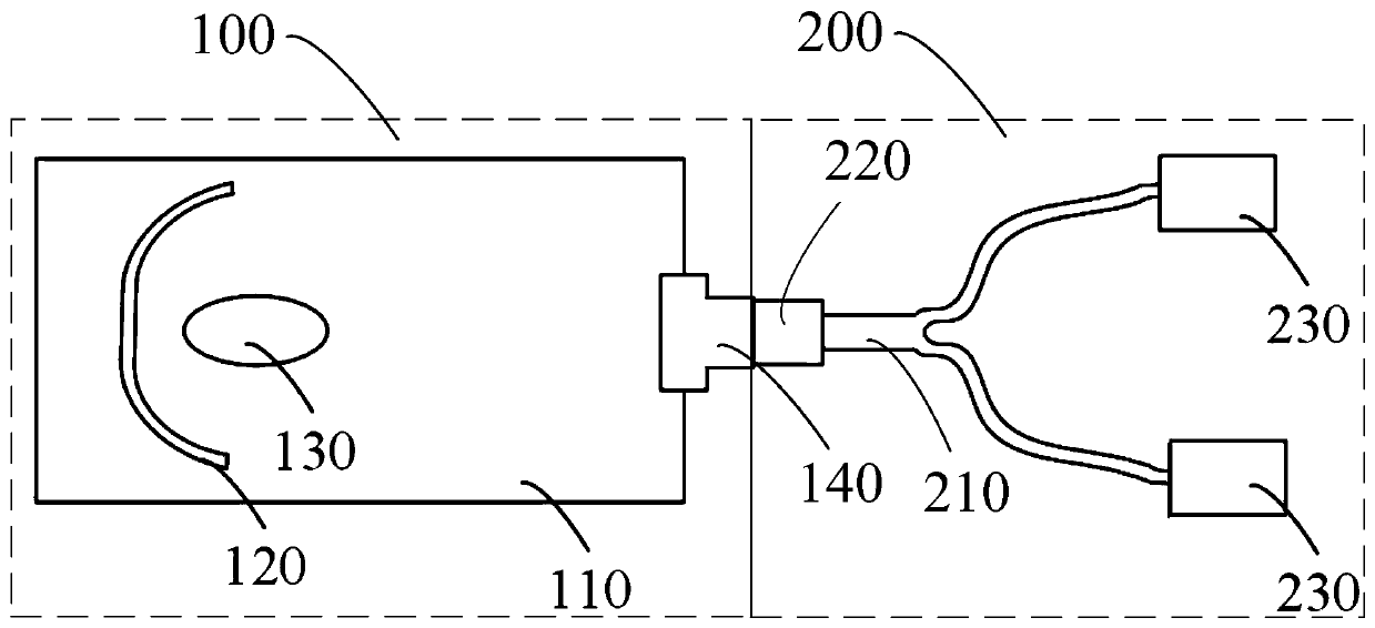 Ultraviolet light curing equipment