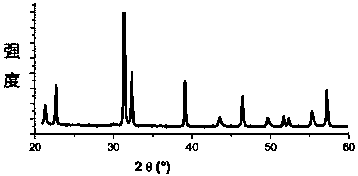 Method for preparing perovskite structure Pb1-xSnxTiO3 ceramic powder