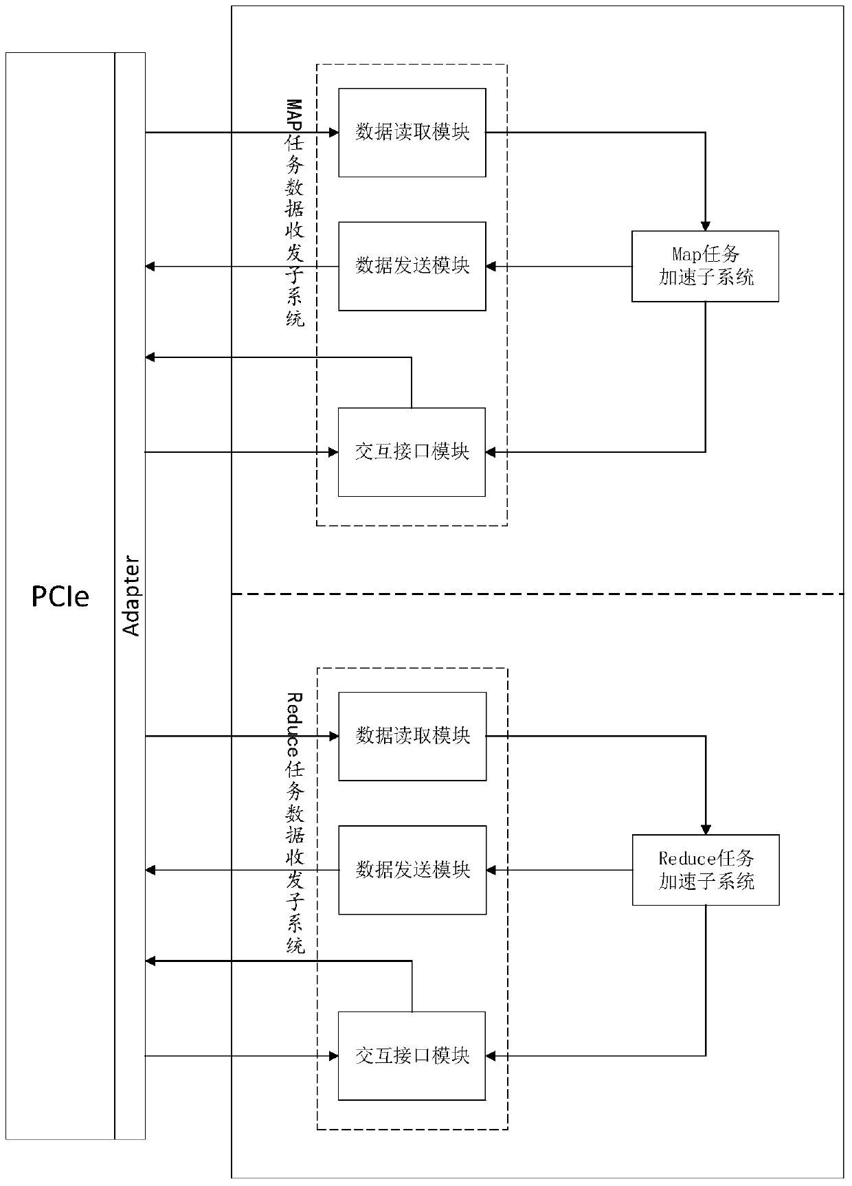 A mapreduce-based k-means clustering algorithm fpga acceleration system