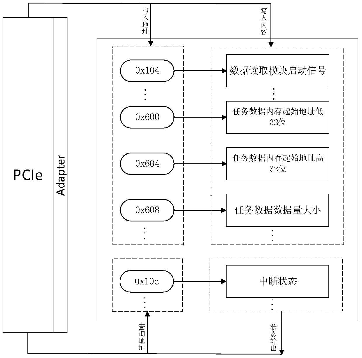 A mapreduce-based k-means clustering algorithm fpga acceleration system