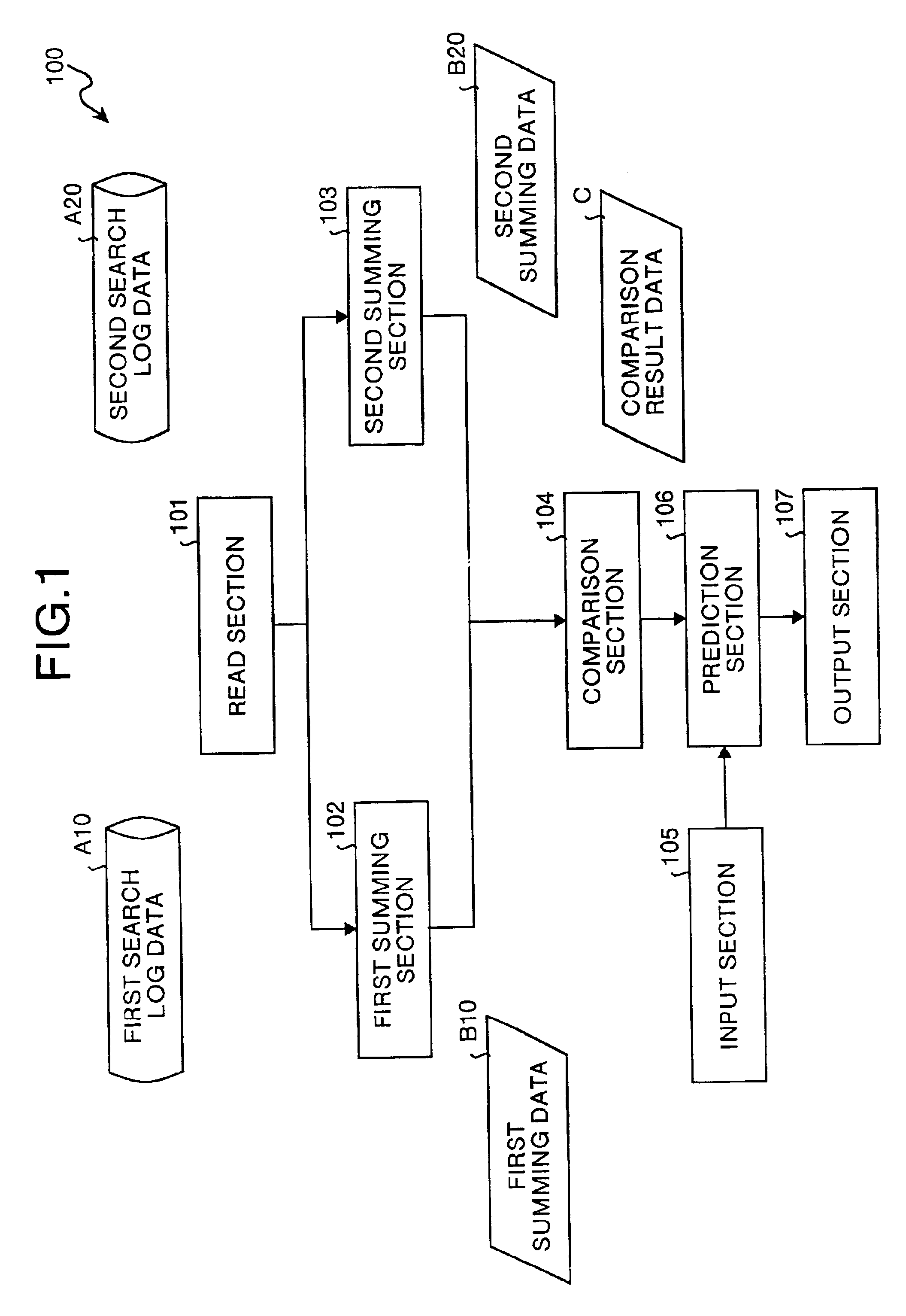 Information use frequency prediction program, information use frequency prediction method, and information use frequency prediction apparatus