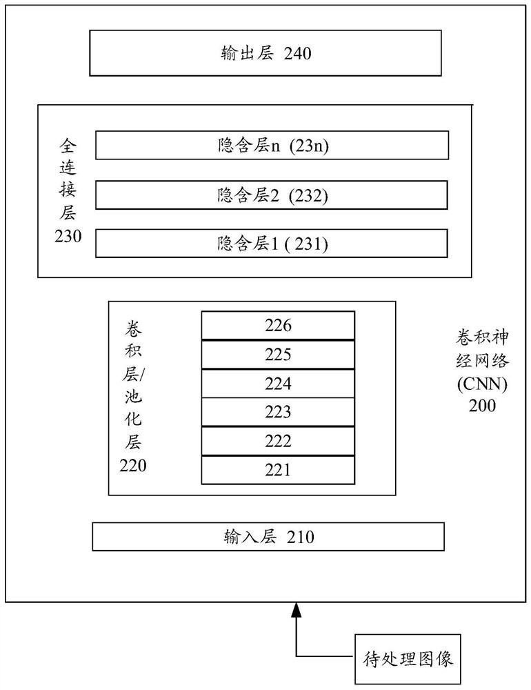 Image fusion method, and training method and device of image fusion model