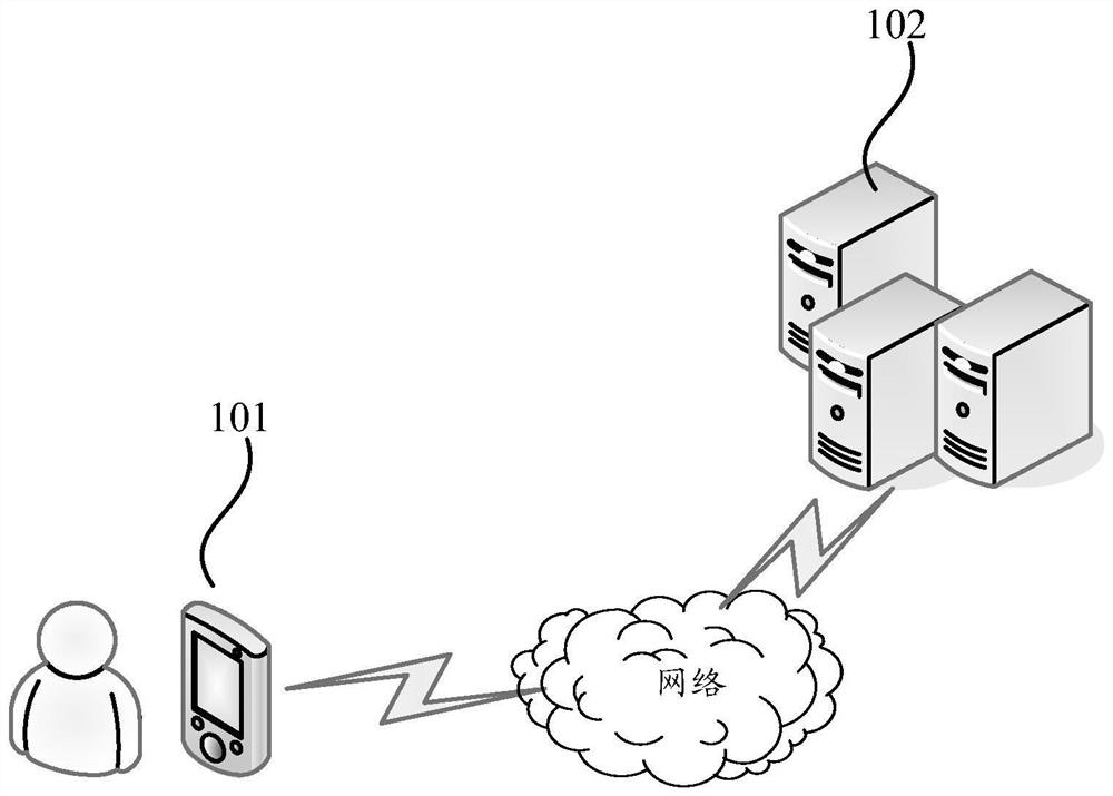 User data processing method, intelligent terminal, server and storage medium