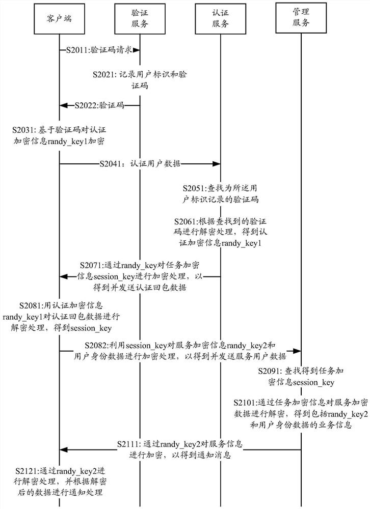 User data processing method, intelligent terminal, server and storage medium