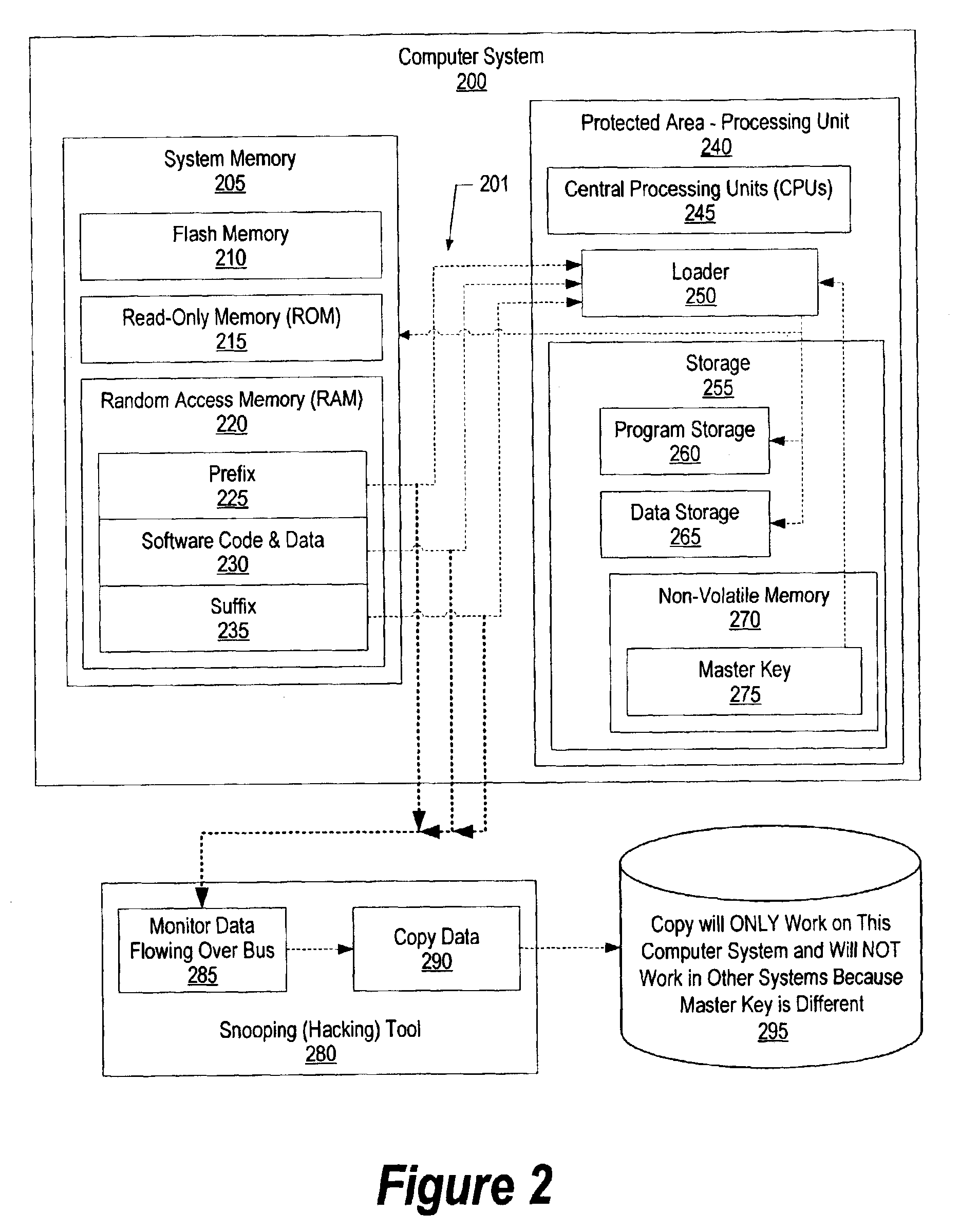 System and method for authenticating software using hidden intermediate keys