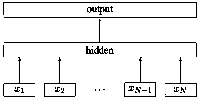 Problem generation method based on progressive multi-discriminator
