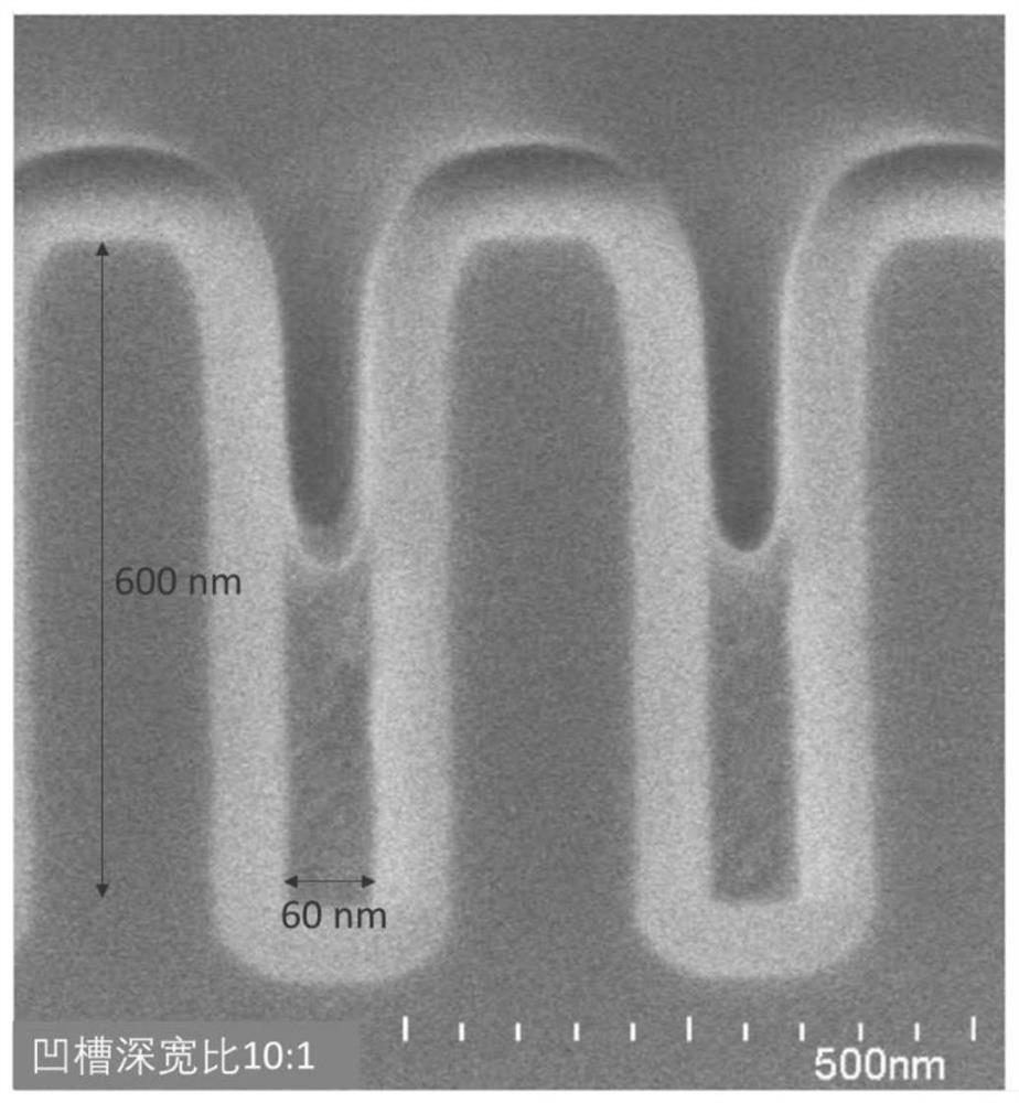 A flowable chemical vapor deposition method for silicon nitride thin films