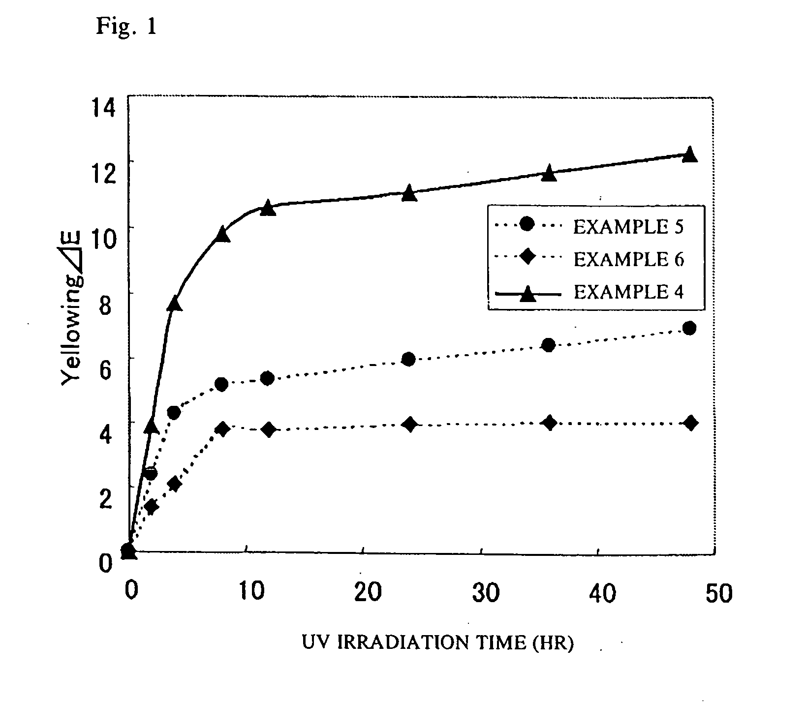Method of Producing Rutile Titanium Dioxide Fine Particles