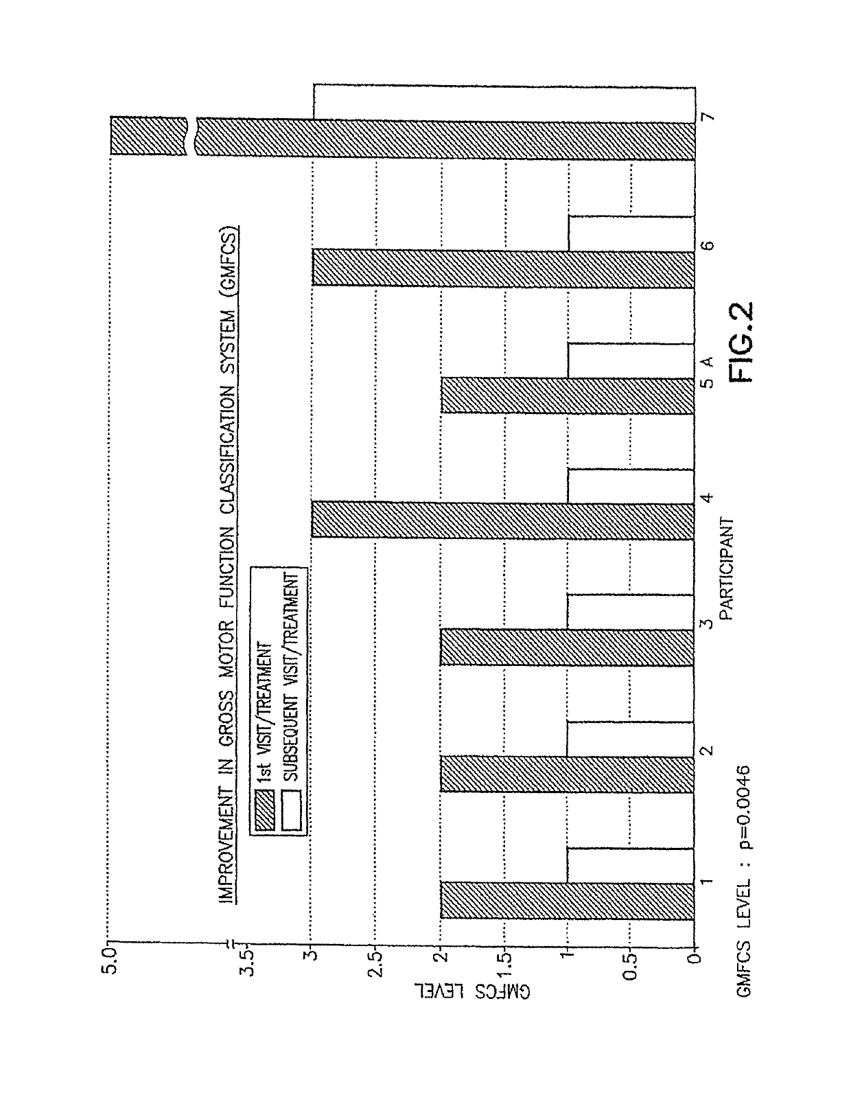 Pre-frontal cortex processing disorder speech, gait and limb impairments treatment