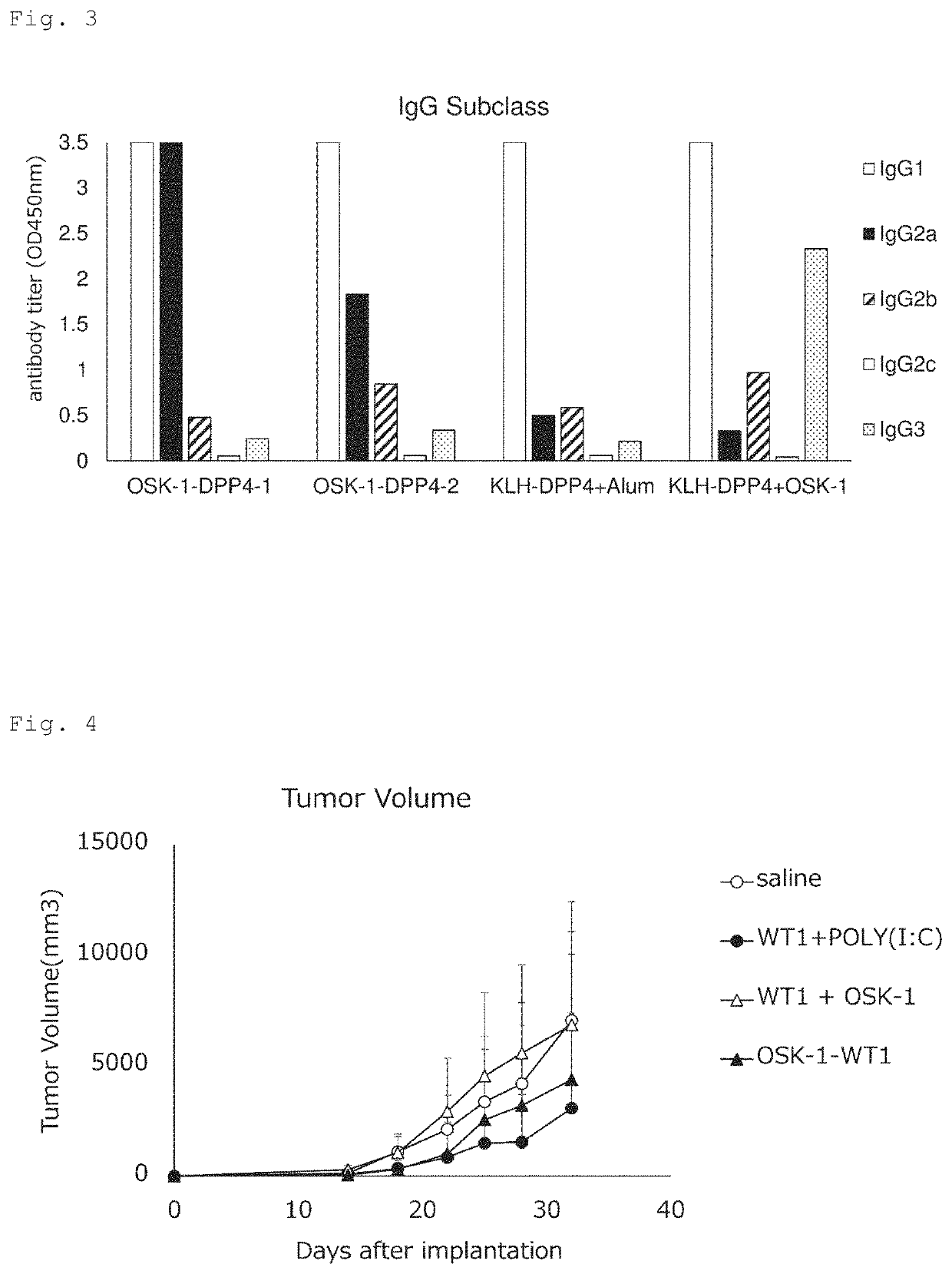 Conjugate vaccine targeting a disease-causing biological protein